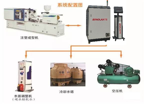 高光模溫機(jī) 高光模溫機(jī)